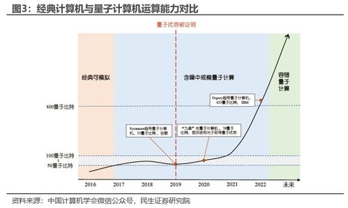 为新质生产力提供算力支撑 量子计算指引科技竞赛下一站