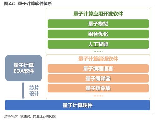 量子计算引领科技竞赛下一阶段，为新质生产力提供算力支撑

这样的标题既能准确地反映出话题的主要和关键信息，同时也能体现出文章的主题和观点。