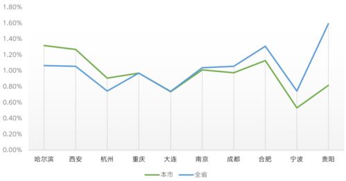 北交所：全面升级的市场氛围及业绩增长推动全市场热涨