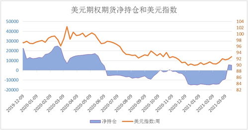 美元汇率波动引发全球金融压力：强势美元或将加大世界经济的风险