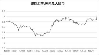 美元汇率波动引发全球金融压力：强势美元或将加大世界经济的风险