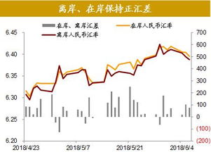 美元汇率波动引发全球金融压力：强势美元或将加大世界经济的风险