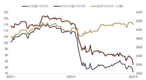 美元汇率波动引发全球金融压力：强势美元或将加大世界经济的风险