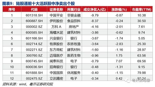 新曝光：多家半导体公司核心资产获增，梳理机构近期投资动向