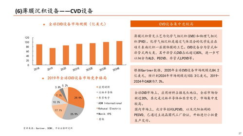 新曝光：多家半导体公司核心资产获增，梳理机构近期投资动向