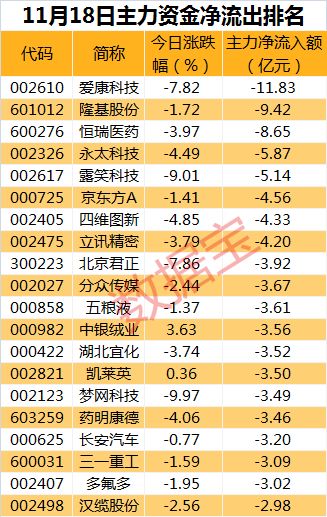 新曝光：多家半导体公司核心资产获增，梳理机构近期投资动向