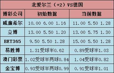 BLG战队夺冠赔率低至2.7，业内瞩目!