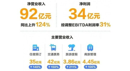 携程：从亏损32亿到净利100亿，她的领导力和创新引领公司渡过难关