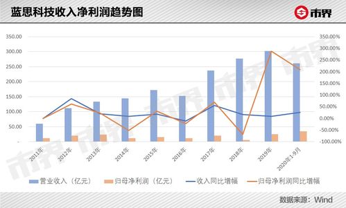 江西首富李承霖财富缩水近500亿，赣锋锂业净利润下滑75%}