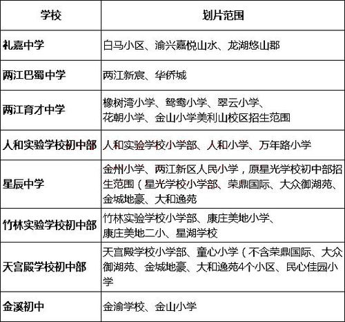 重庆市官方公布：5月7日起，公办小学实施三对口招生政策