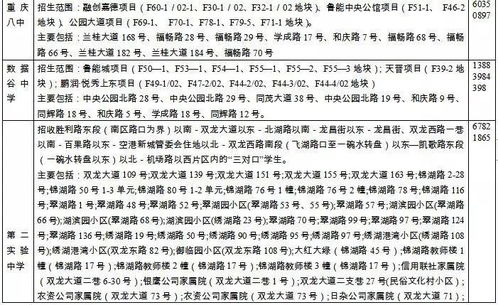 重庆市官方公布：5月7日起，公办小学实施三对口招生政策