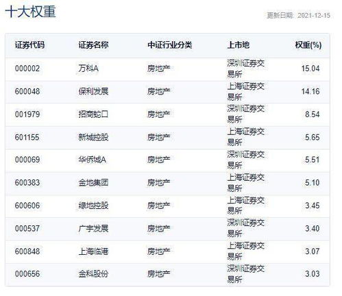 万科A罕见涨停！地产ETF(159707)暴力拉升5.47%，引发资金疯狂抢筹，市场专业人士称板块仍具投资价值