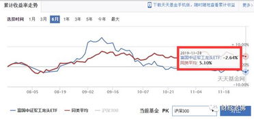 万科A罕见涨停！地产ETF(159707)暴力拉升5.47%，引发资金疯狂抢筹，市场专业人士称板块仍具投资价值