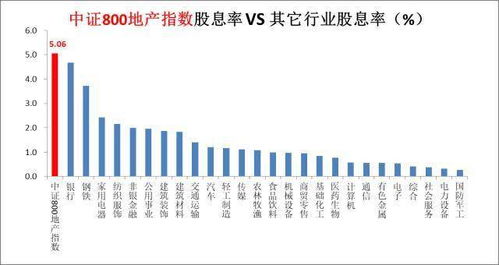 万科A罕见涨停！地产ETF(159707)暴力拉升5.47%，引发资金疯狂抢筹，市场专业人士称板块仍具投资价值