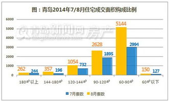 全国成交量冠军城市全面取消限购，市场有何趋势和解读？