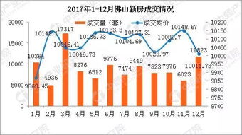 全国成交量冠军城市全面取消限购，市场有何趋势和解读？