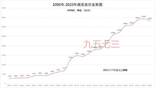 全国成交量冠军城市全面取消限购，市场有何趋势和解读？