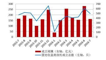 全球债市暴跌之际，仅有中国国债脱颖而出——国际视野下的最新财经资讯