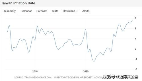 全球债市暴跌之际，仅有中国国债脱颖而出——国际视野下的最新财经资讯