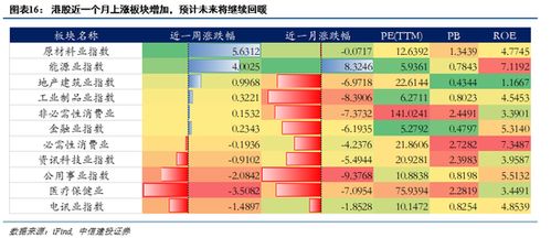 中信建投：成都限购全面取消，或预示房地产市场将发生深刻变革