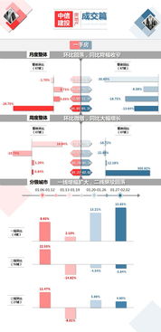 中信建投：成都限购全面取消，或预示房地产市场将发生深刻变革