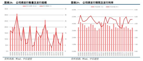 中信建投：成都限购全面取消，或预示房地产市场将发生深刻变革