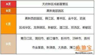 中信建投：成都限购全面取消，或预示房地产市场将发生深刻变革