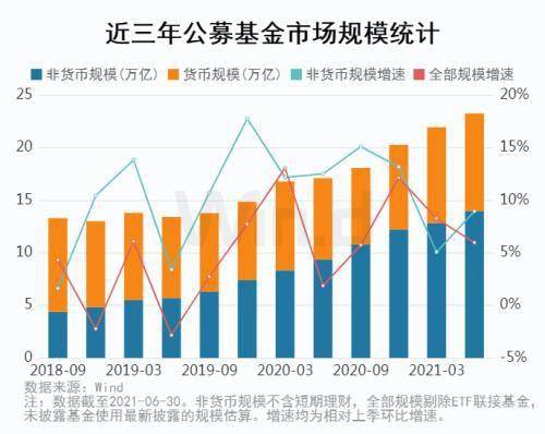 公募基金第一季度赚超200亿！谁才是最吸金的互联网公司？