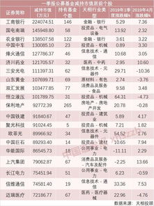 公募基金第一季度赚超200亿！谁才是最吸金的互联网公司？