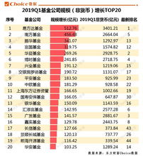 公募基金第一季度赚超200亿！谁才是最吸金的互联网公司？