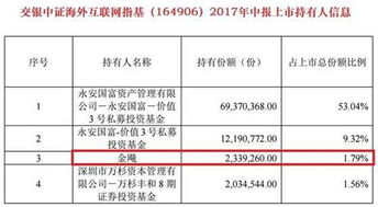 公募基金第一季度赚超200亿！谁才是最吸金的互联网公司？