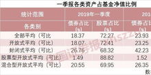 公募基金第一季度赚超200亿！谁才是最吸金的互联网公司？