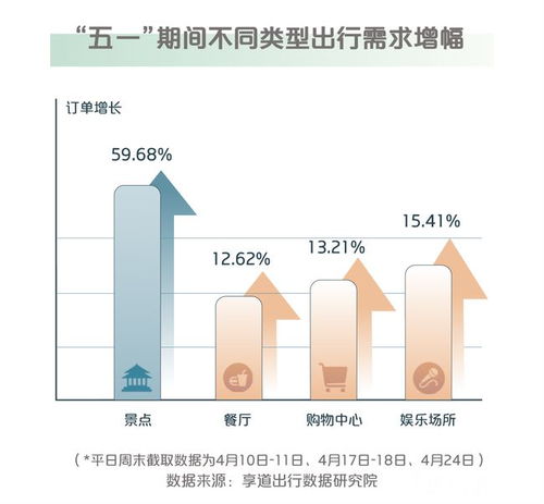 五一假期旅游与出行：网约车市场的繁荣推动高效出行需求