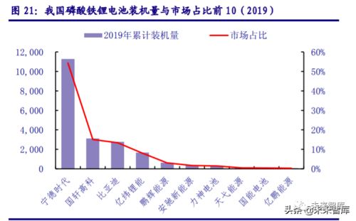 多层次因素推动新能源汽车行业持续增长：宁德时代、德方纳米股价涨幅超预期，费用最低新能源汽车ETF涨势喜人

智能网联新能源汽车产业迎发展高峰：宁德时代等企业股价涨幅逾7%，燃料电池指数领涨新能源汽车ETF