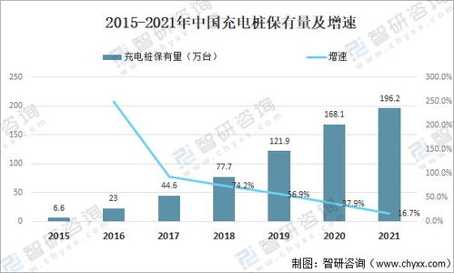 多层次因素推动新能源汽车行业持续增长：宁德时代、德方纳米股价涨幅超预期，费用最低新能源汽车ETF涨势喜人

智能网联新能源汽车产业迎发展高峰：宁德时代等企业股价涨幅逾7%，燃料电池指数领涨新能源汽车ETF