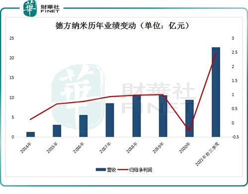 多层次因素推动新能源汽车行业持续增长：宁德时代、德方纳米股价涨幅超预期，费用最低新能源汽车ETF涨势喜人

智能网联新能源汽车产业迎发展高峰：宁德时代等企业股价涨幅逾7%，燃料电池指数领涨新能源汽车ETF