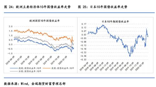 应对债务危机：我捕捉到的家庭债务上升信号可能预示着下一个风险