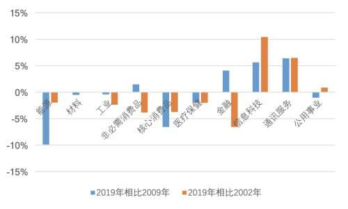 天风证券：美国贸易限制更多是出于大选年政治考量，事实上中美‘脱钩’无助于长期稳定