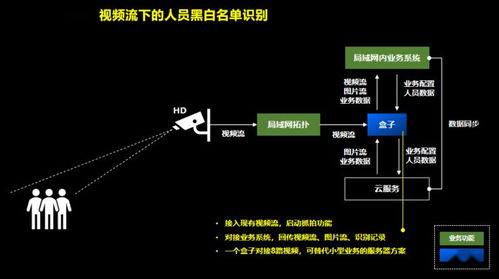 百度AI驱动下人脸识别的改变：为何我国技术与日系厂商差距过大？