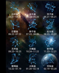 2024年情感波折的星座：避开这些易引发感情变化的星象