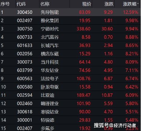 光模块公司 三剑客在2023年的业绩公布: AI时代的‘冰火两重天’