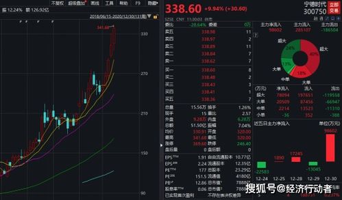 光模块公司 三剑客在2023年的业绩公布: AI时代的‘冰火两重天’