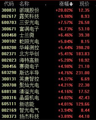 光模块公司 三剑客在2023年的业绩公布: AI时代的‘冰火两重天’