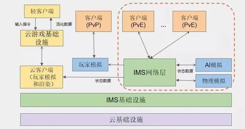 王卓：推动Web向三维元宇宙迈进，构建元宇宙的最佳载体——3D引擎技术的创新应用