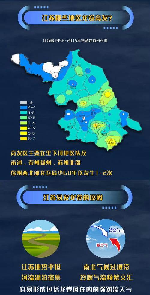 龙卷天气多发季来临：监测与预防怎么做？