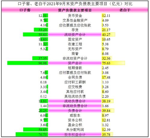 老白干酒业绩双升，但高端市场遇冷：湖南市场的战略地位面临挑战?