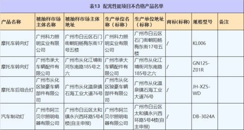 云南19批次产品质量问题曝光：包括食品、家居用品等众多领域