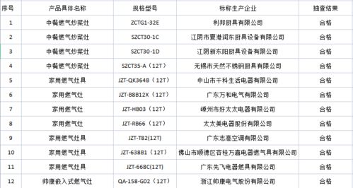 云南19批次产品质量问题曝光：包括食品、家居用品等众多领域