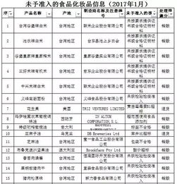 云南19批次产品质量问题曝光：包括食品、家居用品等众多领域