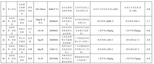 云南19批次产品质量问题曝光：包括食品、家居用品等众多领域